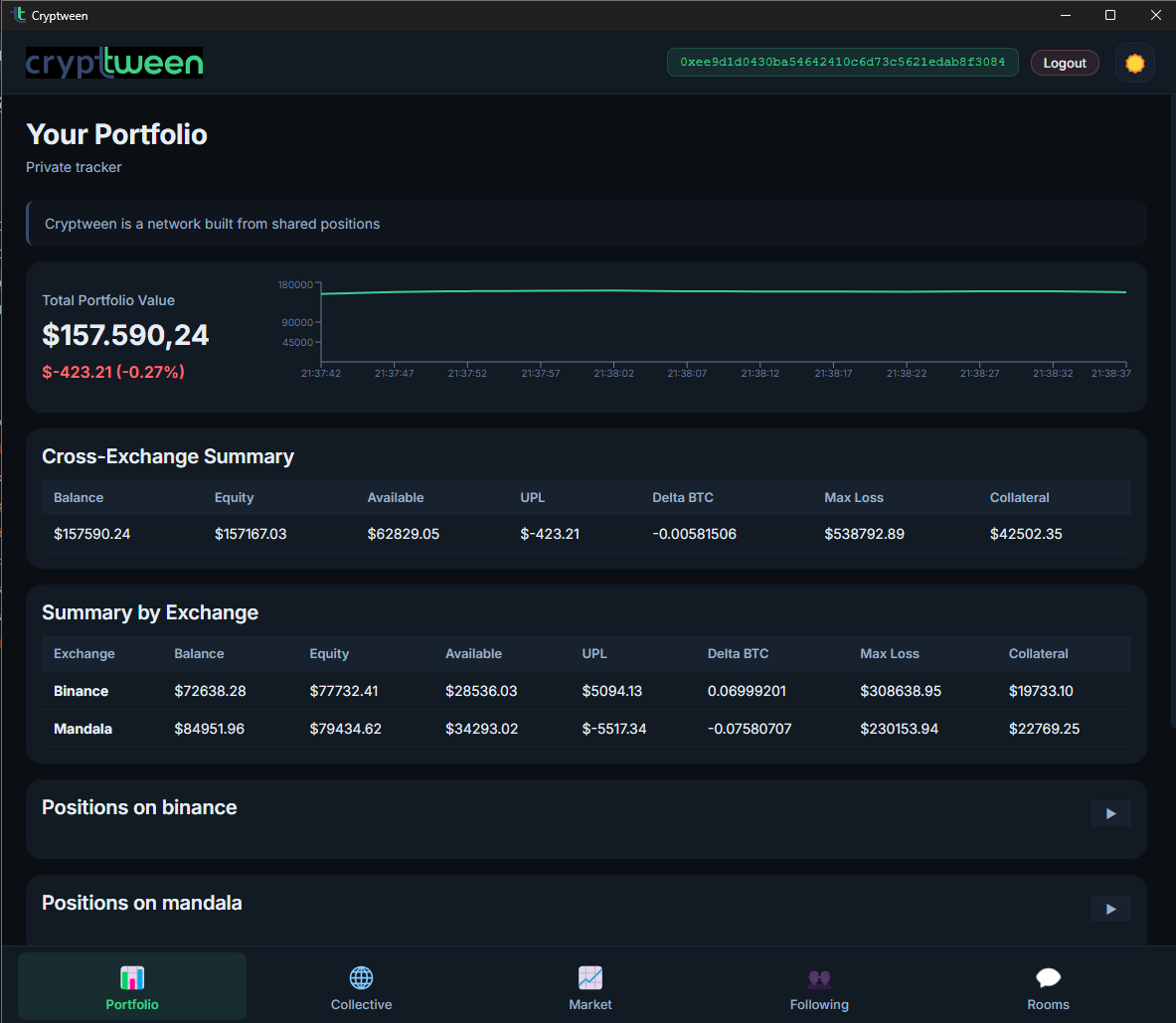 Portfolio View