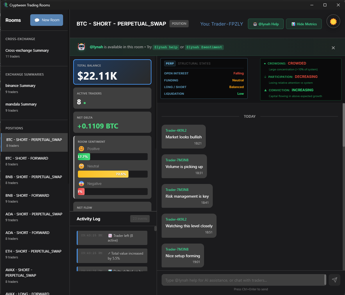 Trading Rooms — Social Layer